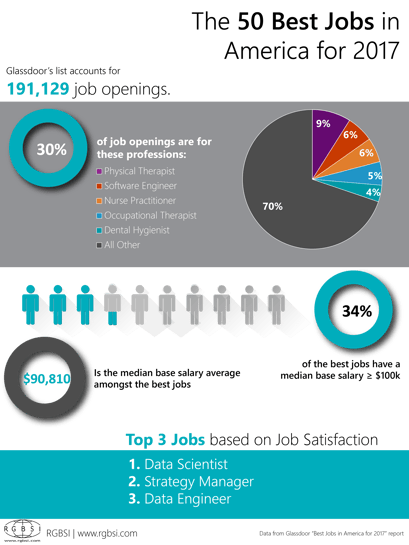 50 Best Jobs Infographic